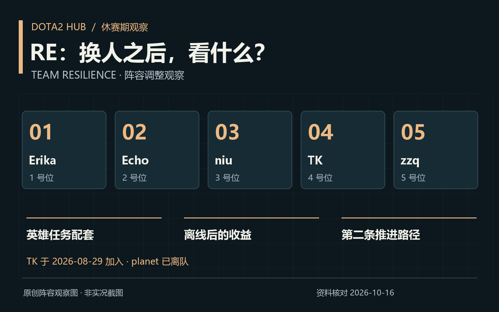 Dota2 RE 战队阵容分析：Team Resilience 换上 TK 后，哪些变化值得观察？