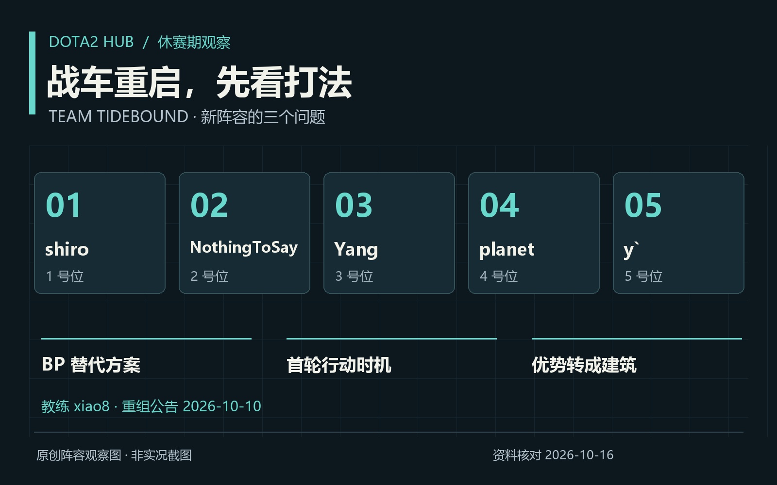 Dota2 战车 Tidebound 重组解析：新阵容的 BP 与节奏，先看这三个问题