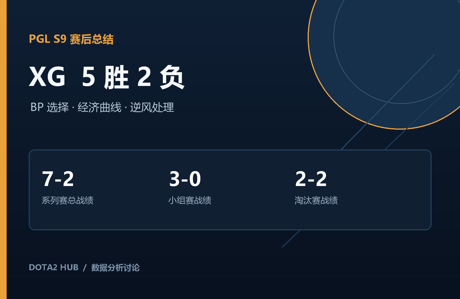 XG 的 PGL S9 总结:5胜2负之后,真正留下的不是战绩而是问题